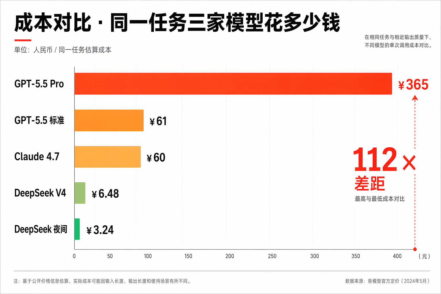 三家成本对比